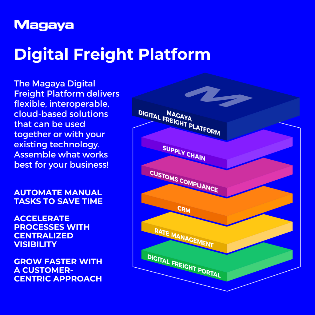screenshot of Magaya Supply Chain